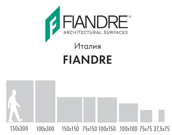 FIANDRE